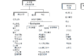 哈密讨债公司